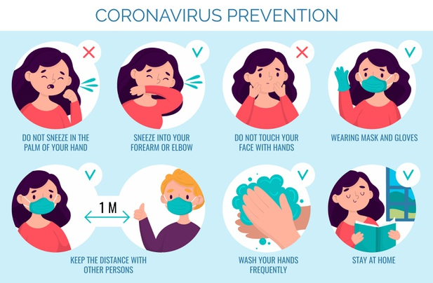 covid-19 prevention chart